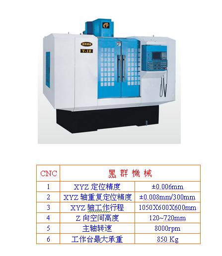 晁群機(jī)械